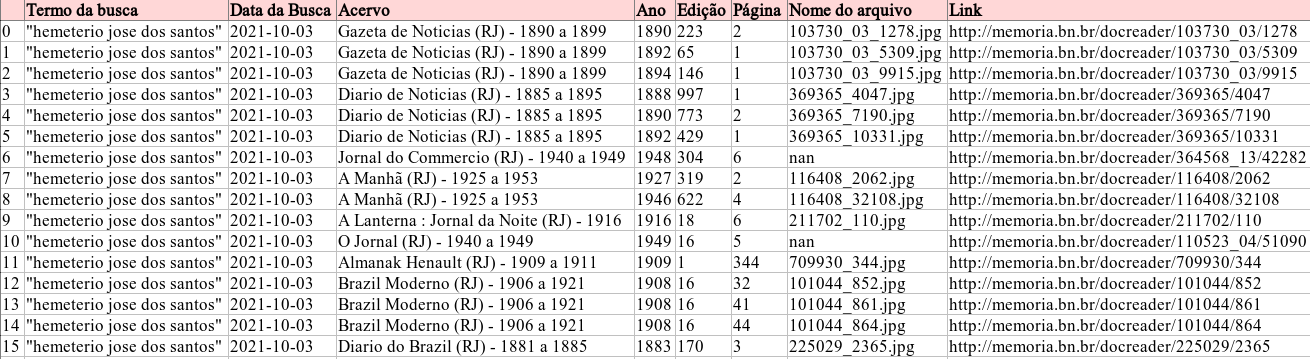Figura 2