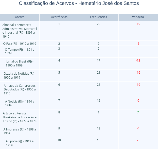 Figura 3