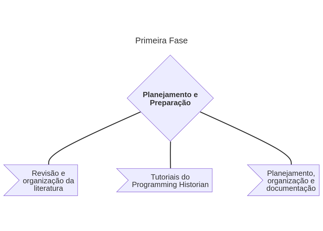 ../_images/1fase_mermaid-diagram-2023-08-21-171600.png